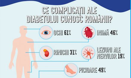 Unu din zece români are diabet zaharat. Ce știu ceilalți 9 despre această afecțiune?