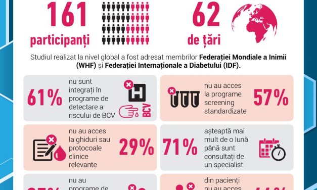 Diabetul și riscul Bolilor Cardiovasculare