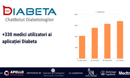 Diabeta: creștere cu 65% a numărului de utilizatori, în ultimele 3 luni