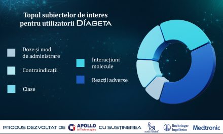 Topul subiectelor de interes pentru utilizatorii Diabeta