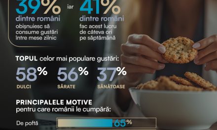 39% dintre români obișnuiesc să consume zilnic gustări între mese